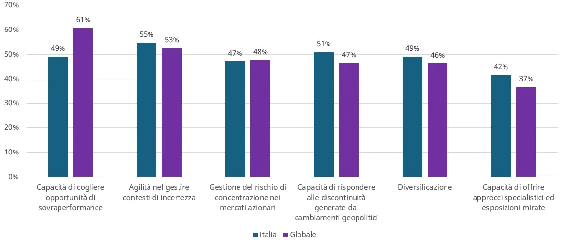 image loading