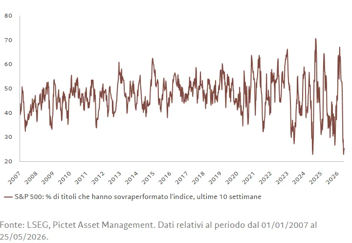 image loading