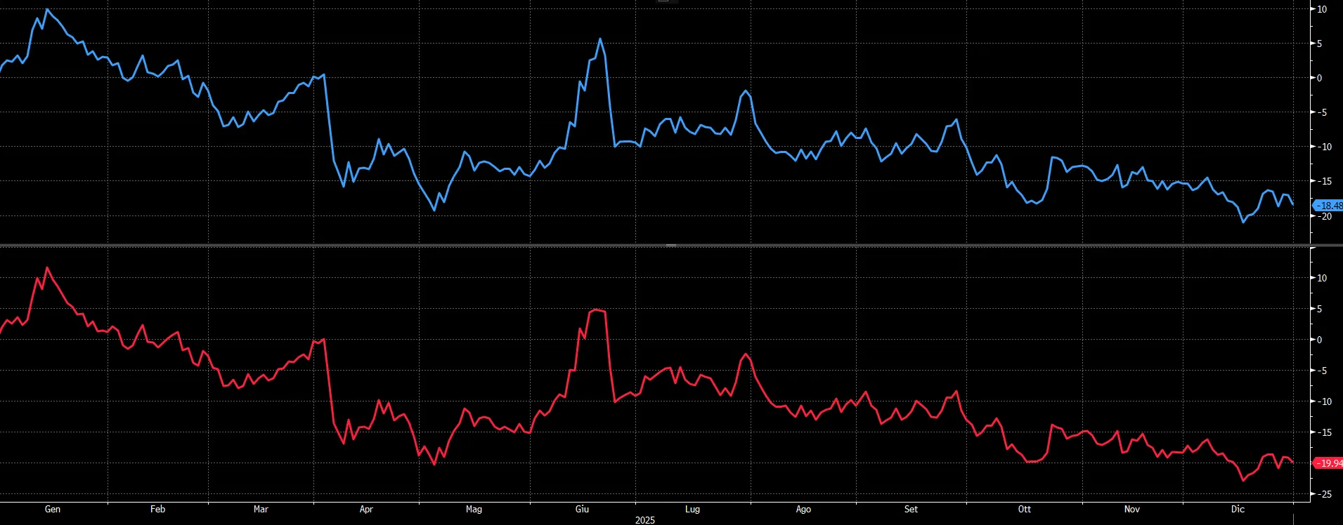 image loading