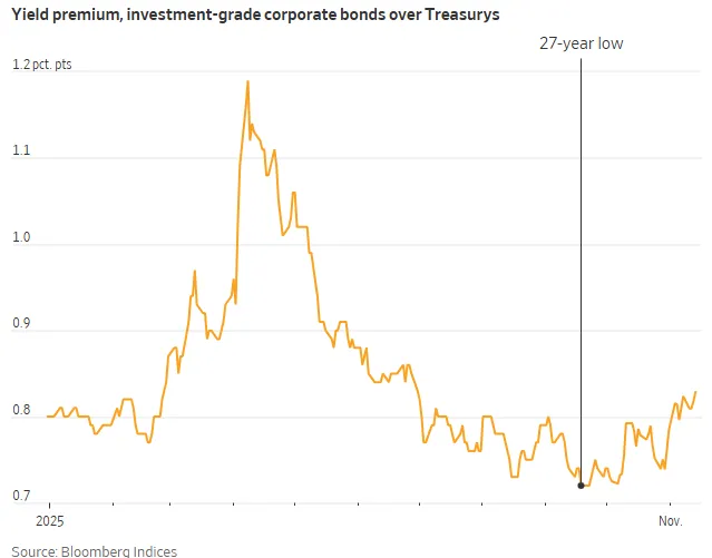 image loading