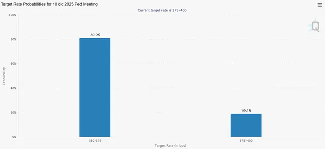 image loading