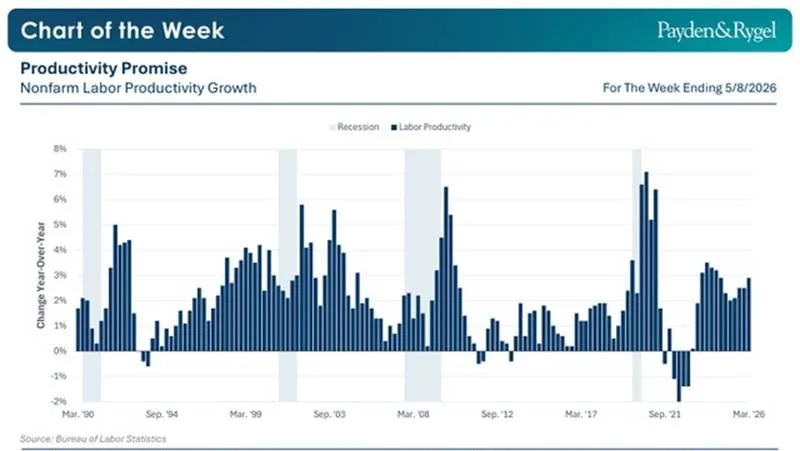 📊 Produttività USA: AI o effetto statistico? 💻