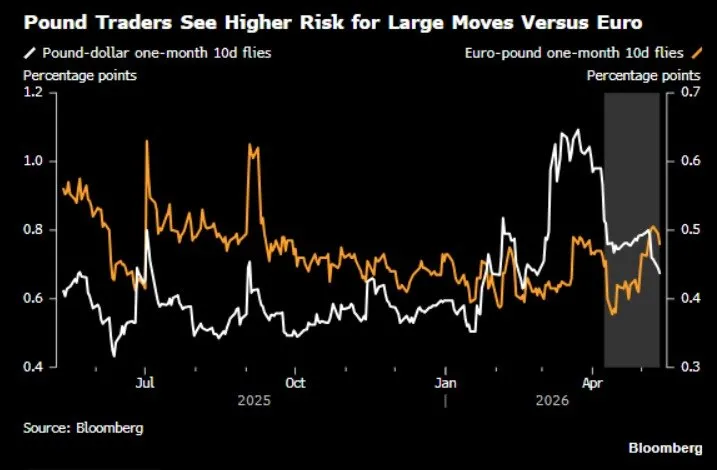 💷 Sterlina sotto pressione dopo il voto UK 📉