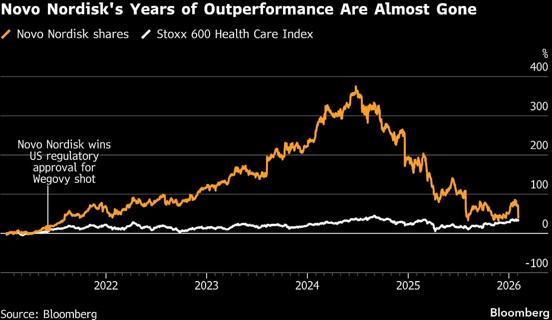 💊 Novo Nordisk crolla in Borsa dopo il taglio dei prezzi 📉