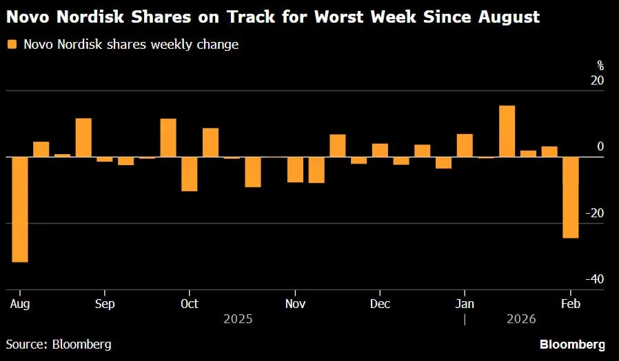 🚨 Novo Nordisk sotto pressione: arrivano i copycat low-cost 💊
