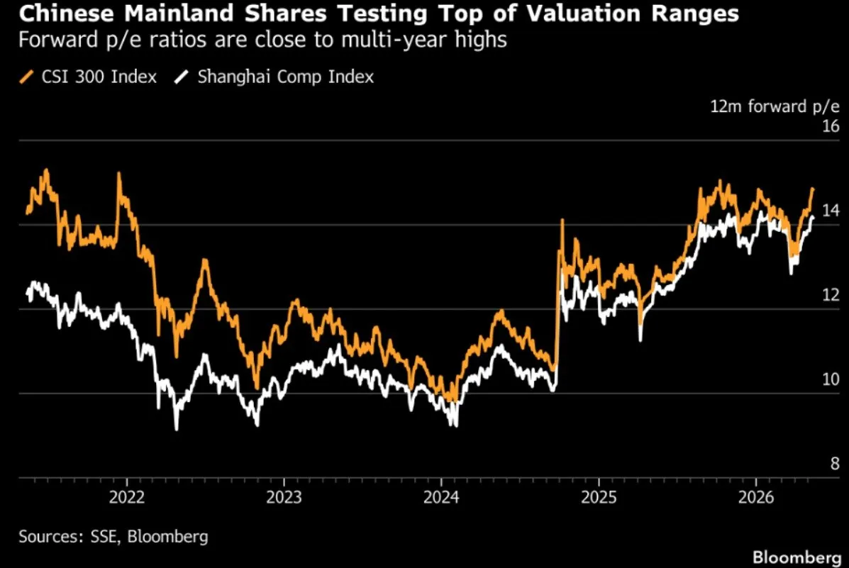 📉 Cina: rally AI sotto pressione nel breve 🤖