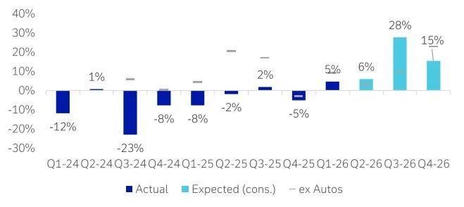 🇩🇪 DAX: utili in ripresa, ma outlook ancora prudente 📊