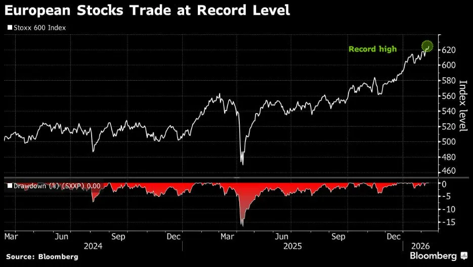 🇪🇺 Borse europee ai massimi storici 📈