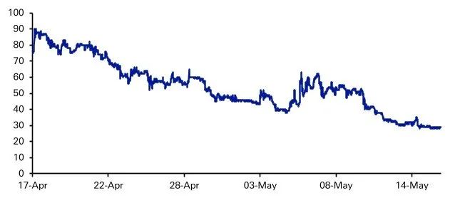 ⛽ Mercati resilienti nonostante il rischio stagflazione 📊