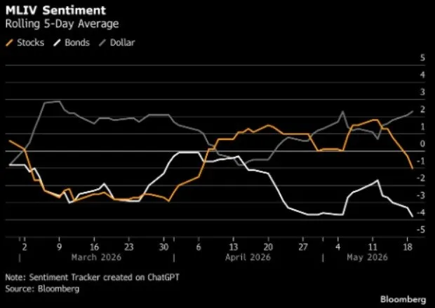 📉 Bond market: pessimismo estremo può favorire rimbalzi 📊