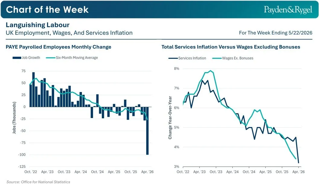 🇬🇧 Bank of England: tre rialzi dei tassi sono davvero sostenibili? 📉