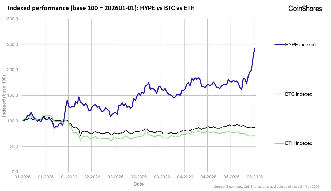 🚀 HYPE: la DeFi punta a diventare una macchina da rendimento 💰