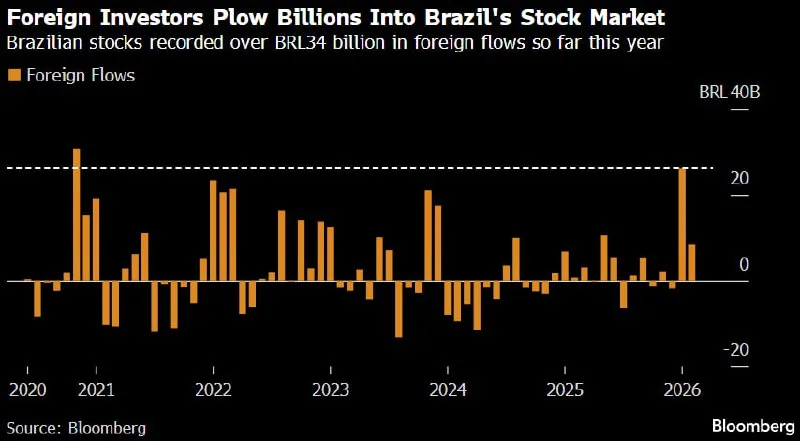 ⚠️ Druckenmiller punta sul Brasile 🇧🇷
