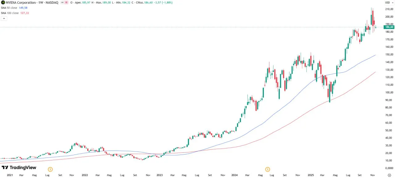 📉 Nvidia sotto pressione: il fondo di Thiel esce dal capitale ⚠️
