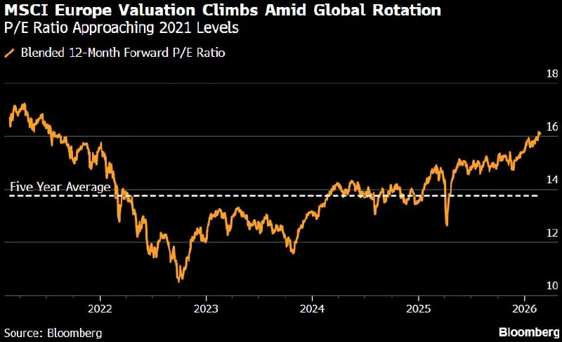 🌍Sempre meno azioni “cheap” fuori dagli USA 📈