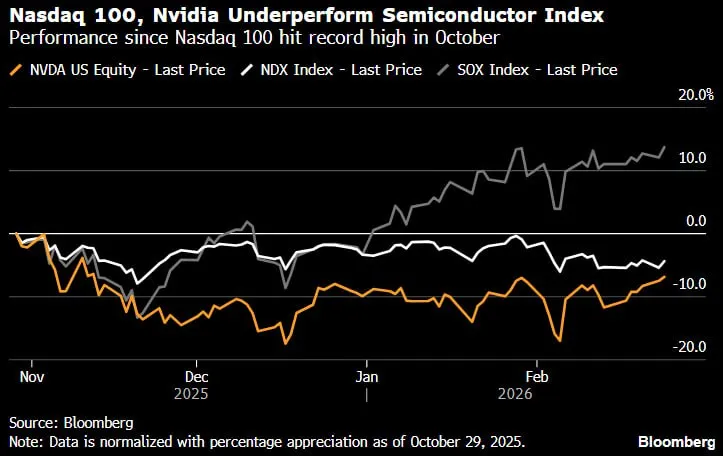 ⚠️ Mercati in attesa di Nvidia 📊