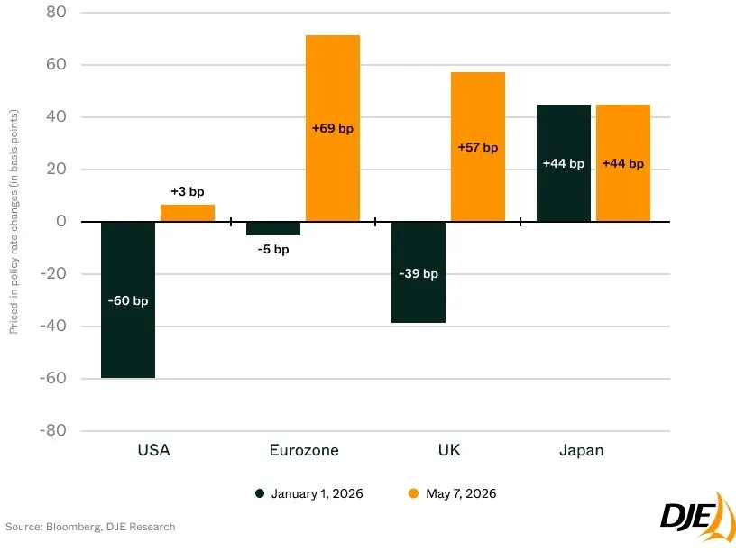📊 Tassi più alti più a lungo? 🏦