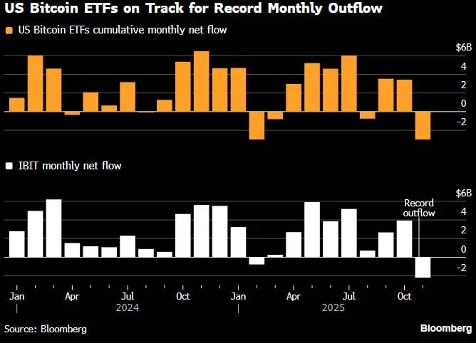 📉 ETF Bitcoin: deflussi record e mercato sotto pressione 💱