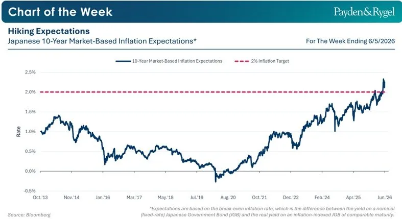 🏦 Banche centrali: il vero rischio sono le aspettative 📈