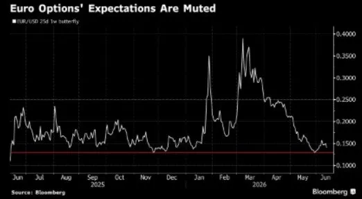 💶 Euro sotto pressione nonostante la BCE 📉