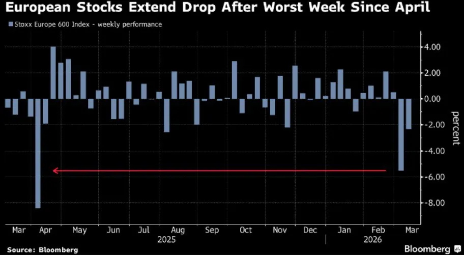 📉 Borse europee verso la correzione 📊