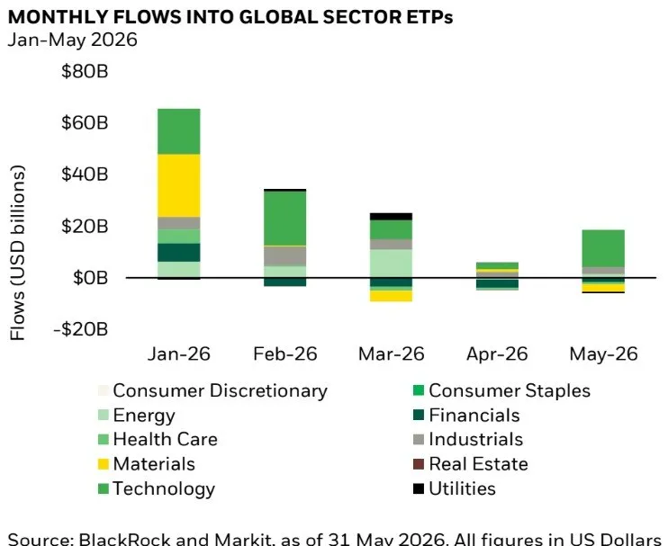 📊 ETF globali: rallenta il rischio, accelera il reddito fisso 💰