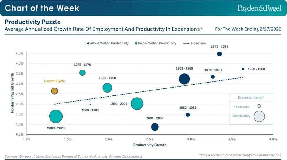 🤖 AI, produttività e lavoro: cosa dice la storia 📊