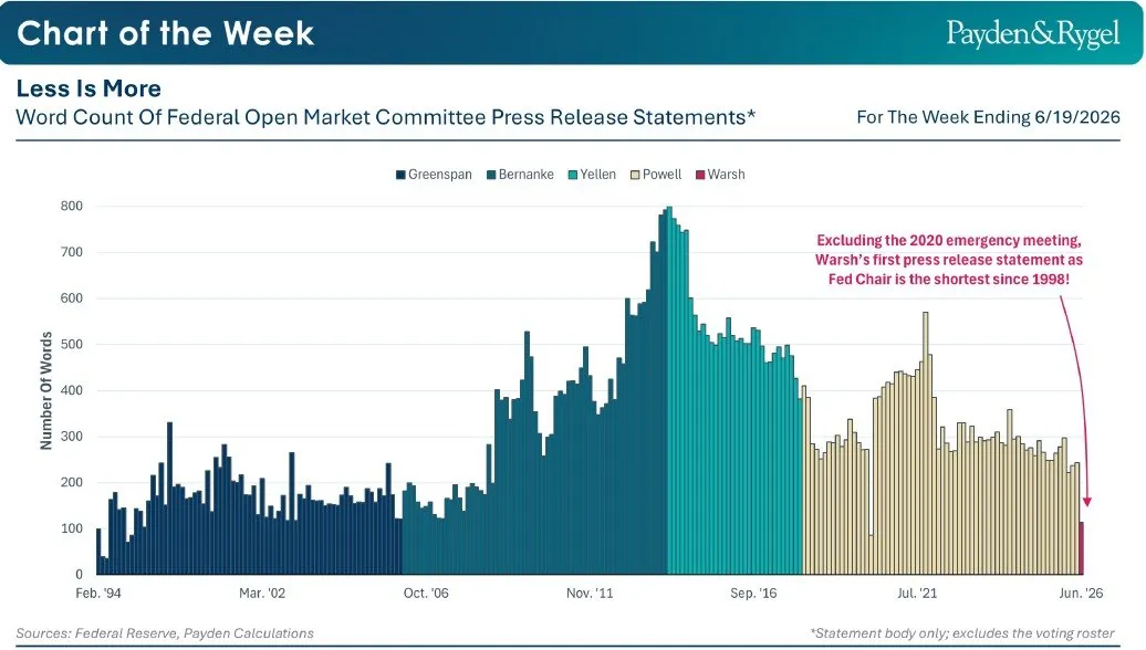 🏦 Fed più silenziosa: cambia la comunicazione della banca centrale? 📉
