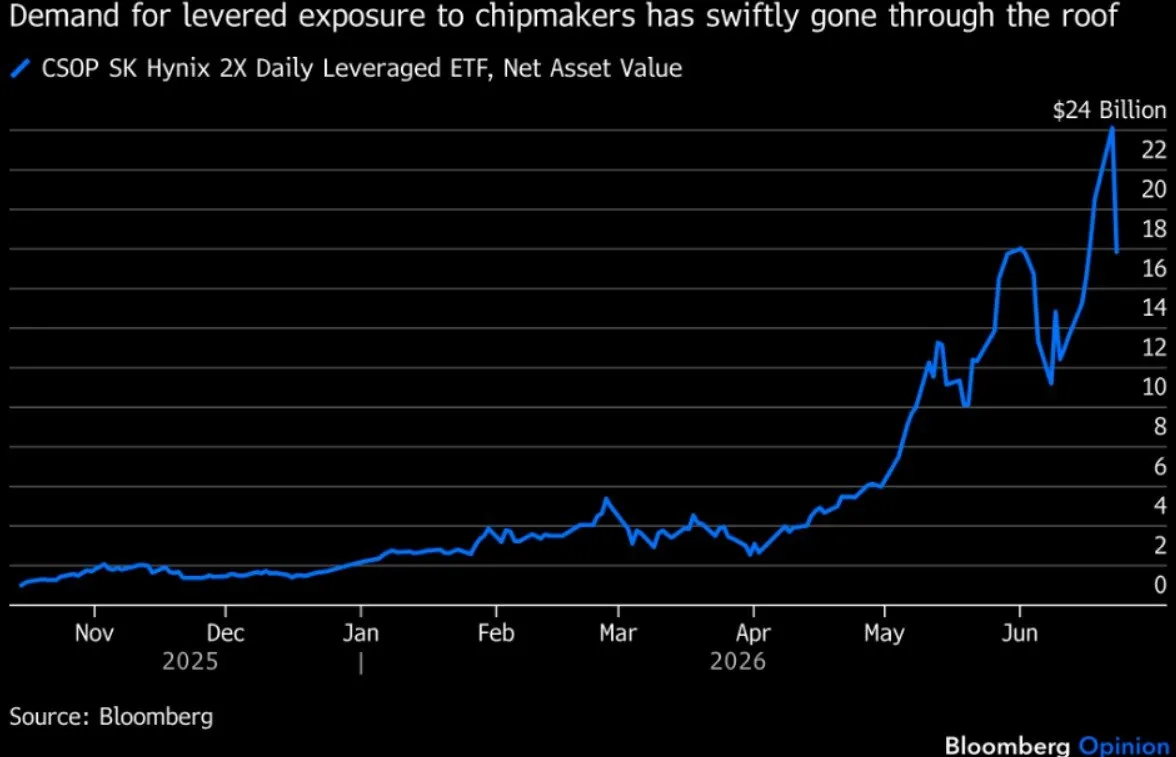 ⚠️ AI e chip: correzione o inizio della bolla? 📉
