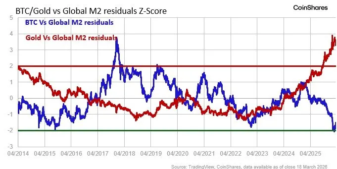 ₿ Bitcoin resiliente tra tensioni di mercato 📊