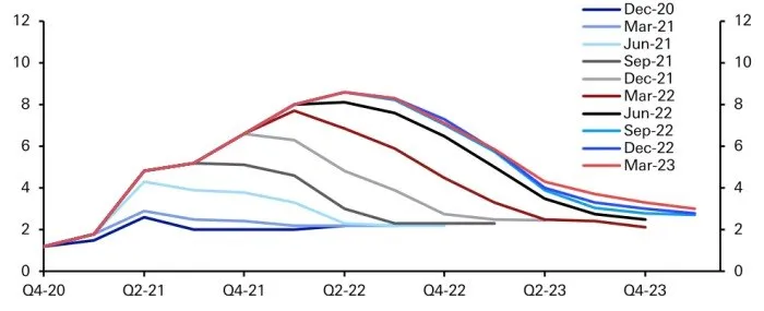 🏦 Perché le banche centrali diventano più hawkish 📊