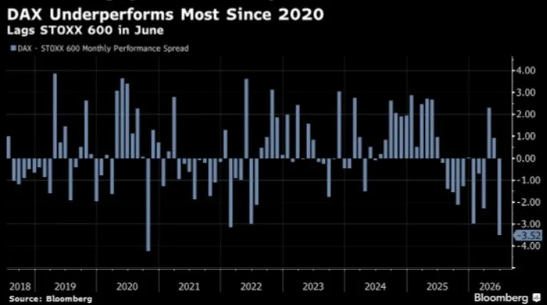 🇩🇪 La Germania perde terreno in Europa 📉