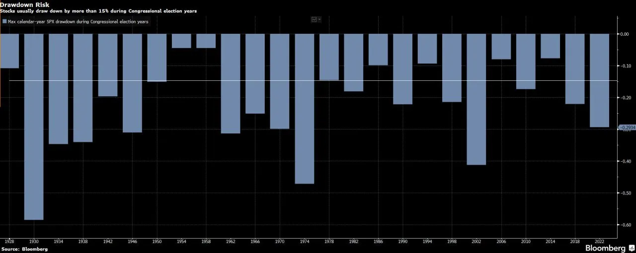 📉 2026: più volatilità su azioni e credito
