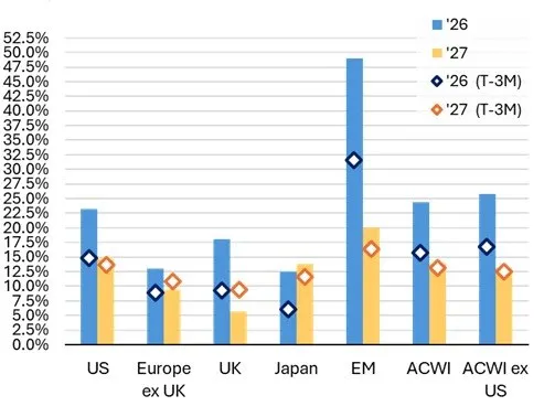 📈 Azioni favorite nella seconda metà del 2026 🌍