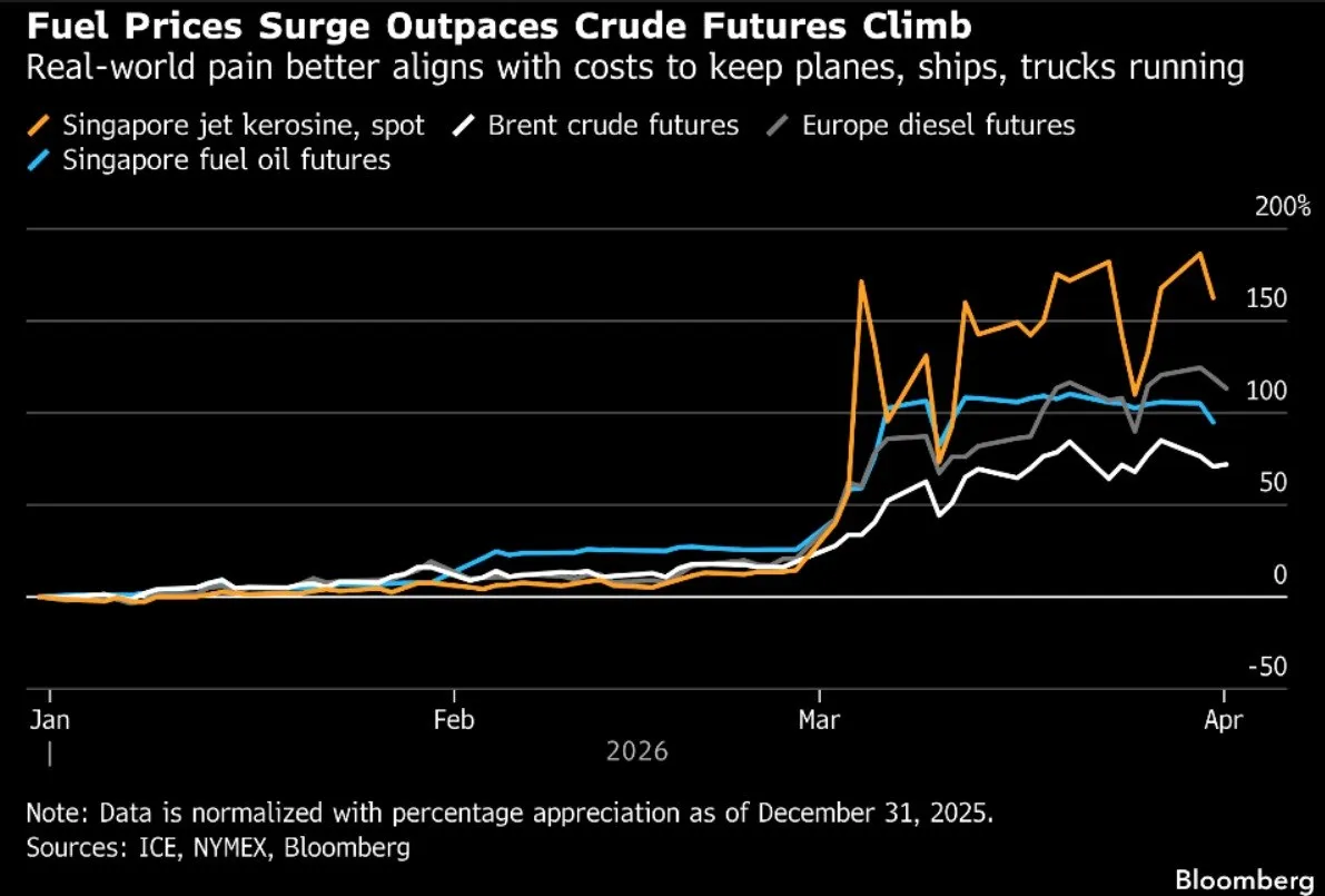 🌏 Asia a rischio: energia e mercati divergono 📉