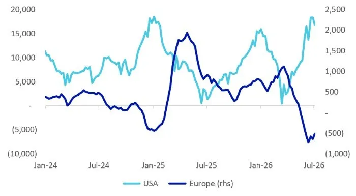 📊 Europa: il focus dei mercati si sposta nel terzo trimestre 🌍
