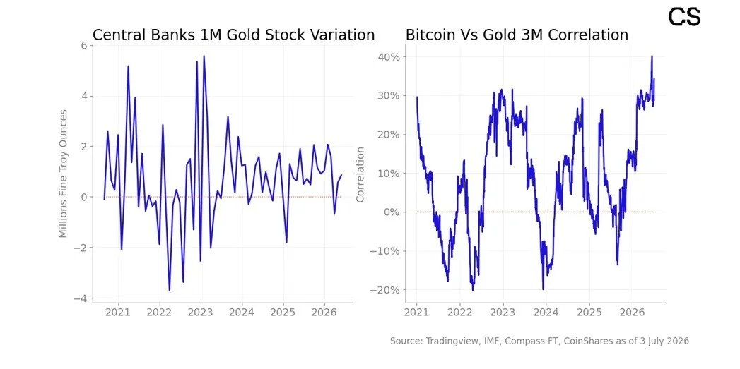 ₿ Bitcoin, oro e AI: verso una nuova rotazione? 🟡