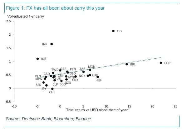 💱 Forex: nel 2026 a guidare le valute sono i rendimenti 📊