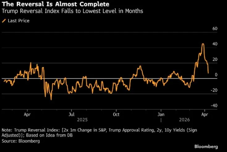 📊 Mercati in recupero dopo il ceasefire 📈