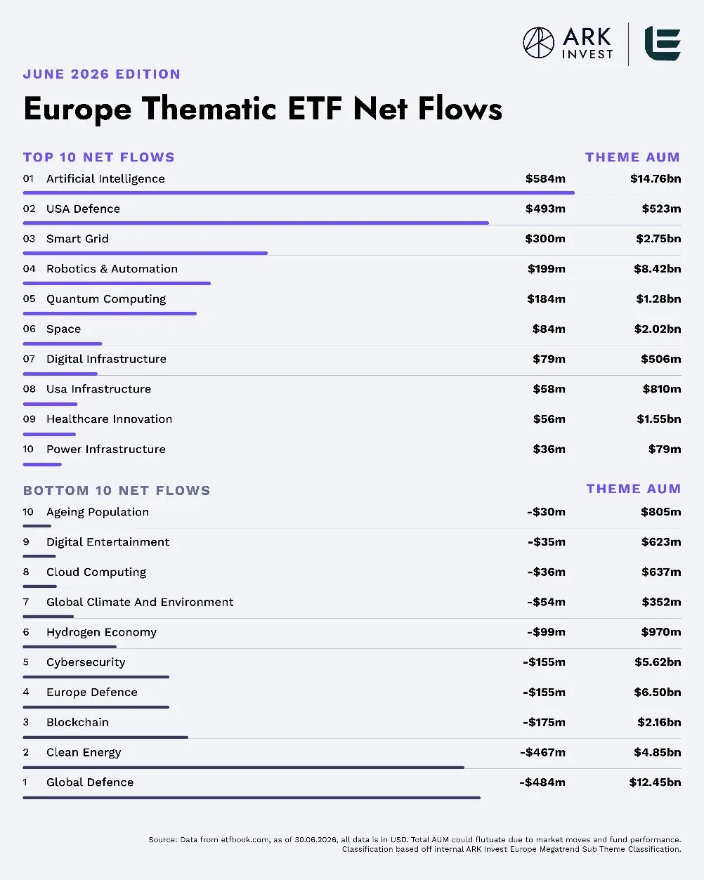 🤖 ETF tematici: a giugno torna protagonista l’AI 📈