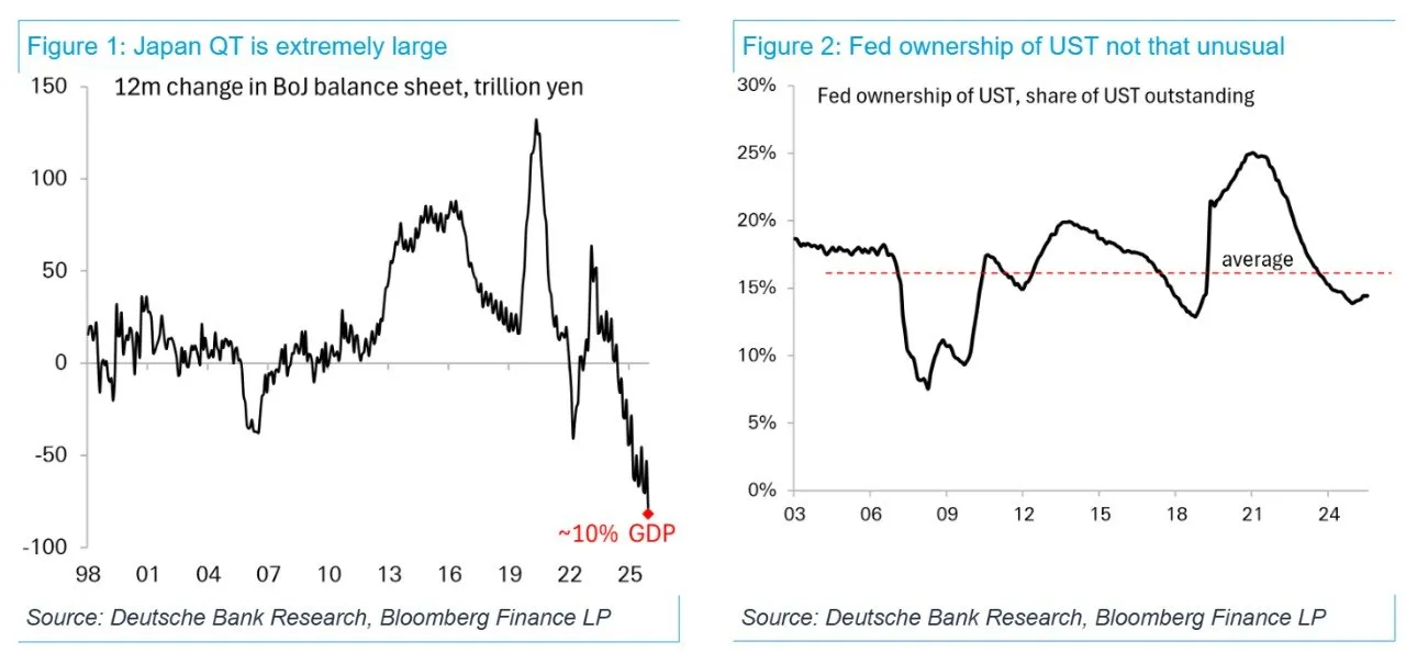 💵 Fed, bilancio e dollaro: il QT potrebbe indebolire l’USD 📉