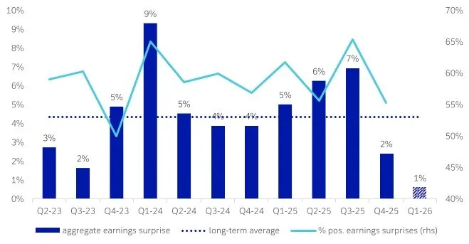 📊 Utili Q1: attese caute di Deutsche Bank per l’Europa 📉