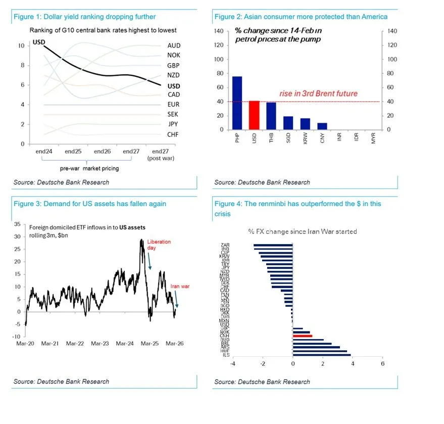 💵 Dollaro: torna lo scenario ribassista 📉