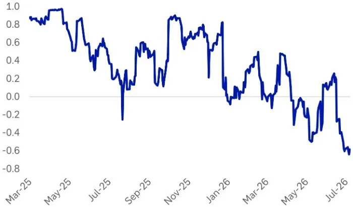 💻 Semiconduttori: volatilità elevata, ma restano centrali per i mercati 📉
