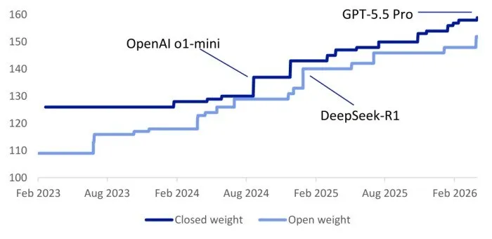 🤖 AI: i modelli open-source riaccendono la volatilità 📉