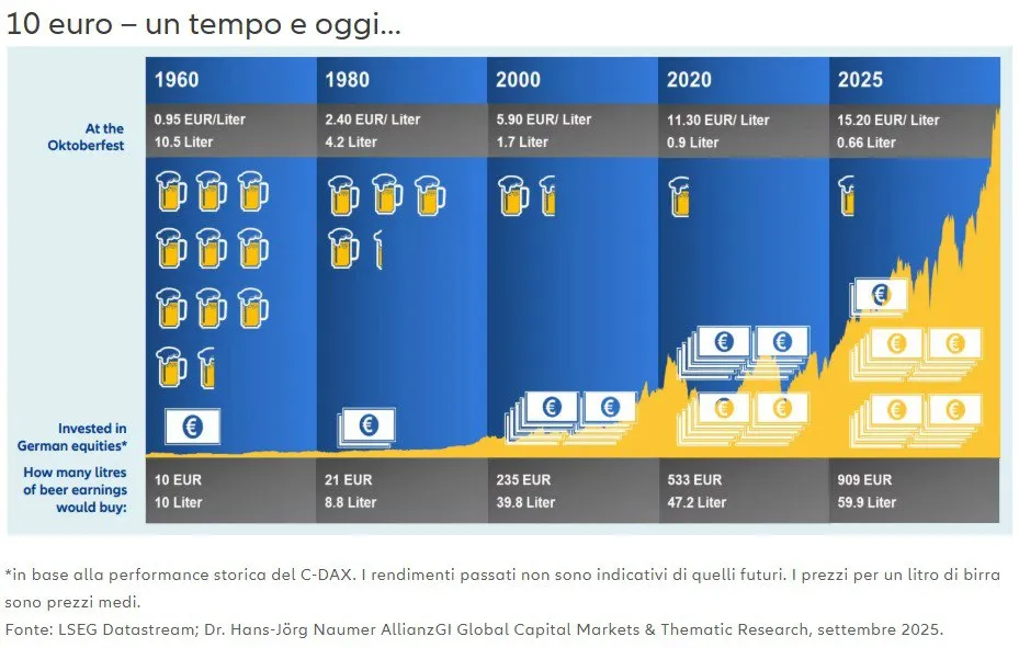 🍺 Investire per la birra: il caso Oktoberfest 📈