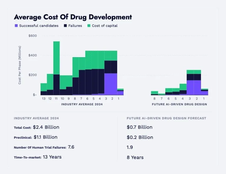🧬 Multiomica e AI: la medicina diventa predittiva 🤖