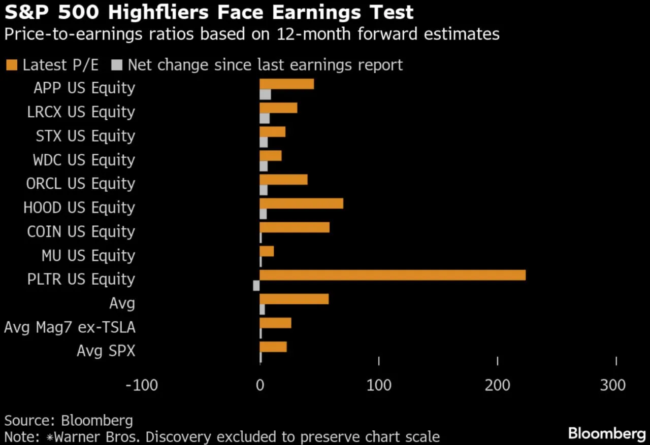 📈 S&P 500: l’AI spinge i “piccoli”, ma i rischi aumentano ⚠️