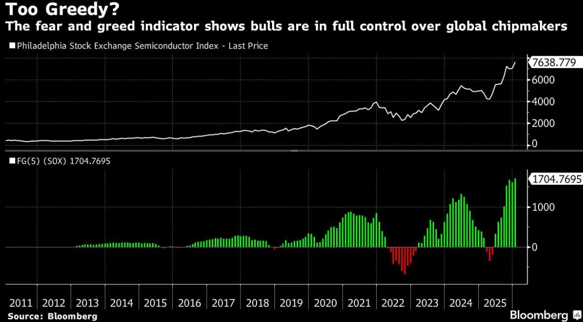 ⚠️ Trade affollati nel 2026: cresce il rischio unwind 📉