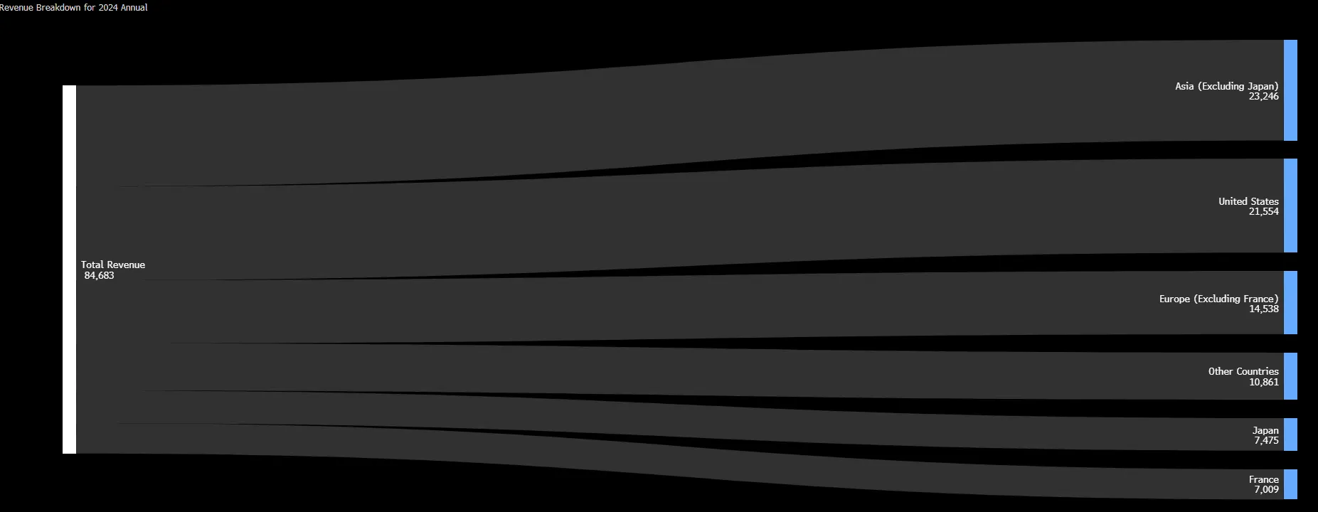 image loading